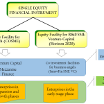 cosme-equity-facility-growth