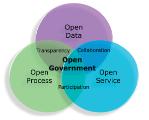 ec-open govt-a vision for public services