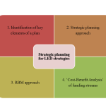 Planning LED strategies 10 Jan 2015