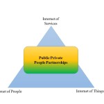 Public Private People Partnership
