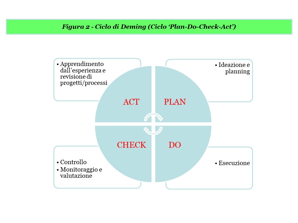 Appunti su alcuni elementi basilari del Project Management - Bonetti For  Reforms